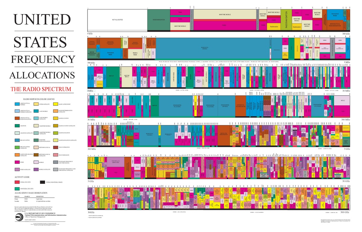United_States_Frequency_Allocations_Chart_2016_-_The_Radio_Spectrum.pdf